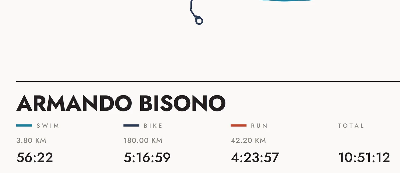 Close-up of the printed splits on matte paper: name, distances and times