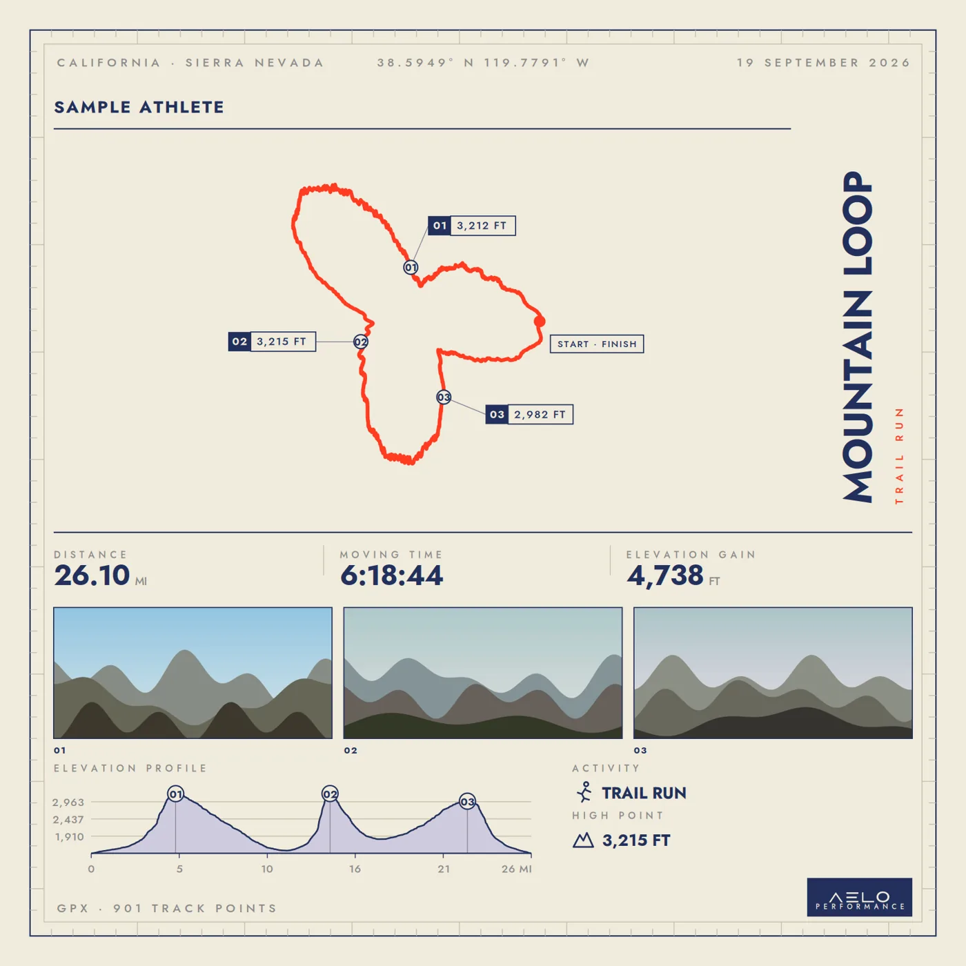 Trail race poster with route map, elevation profile and photos